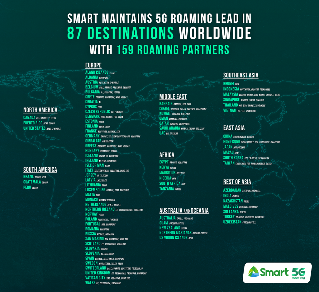Smart Communications Expands 5G Coverage Worldwide